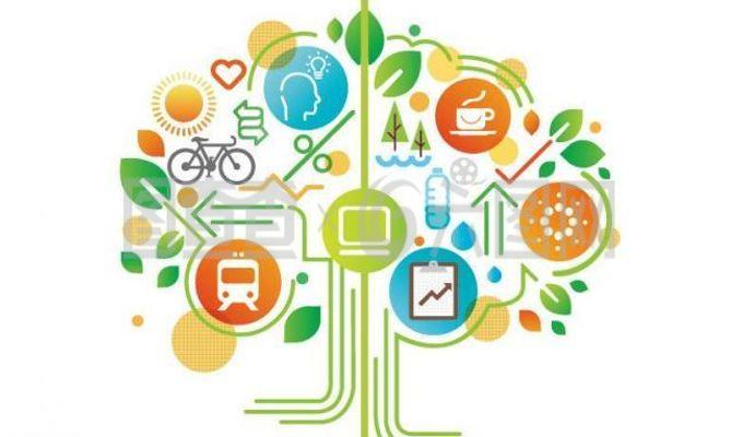 環保 時尚 科技圖片